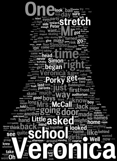 Take the Long Way Home Wordcloud